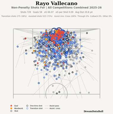 Rayo 