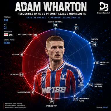 Adam Wharton