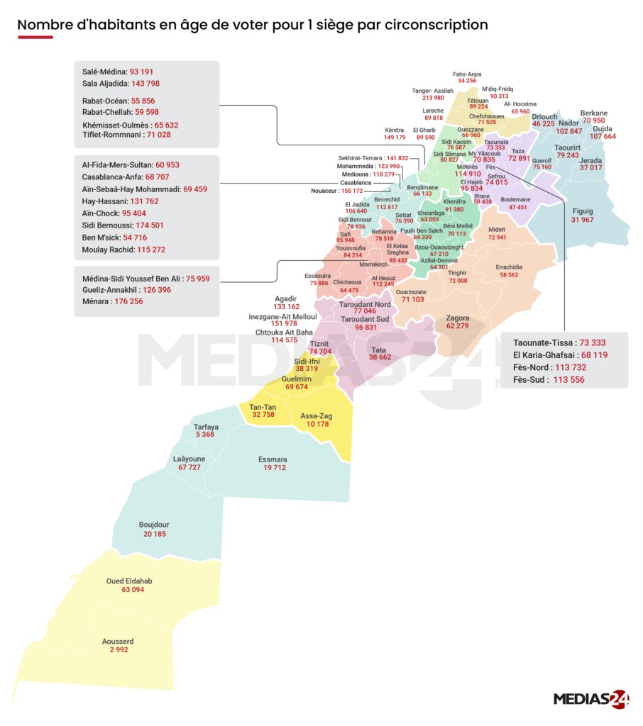 Analyse des ratios habitants par siège dans les circonscriptions marocaines