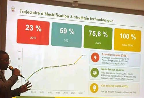 Discussions sur les solutions énergétiques durables