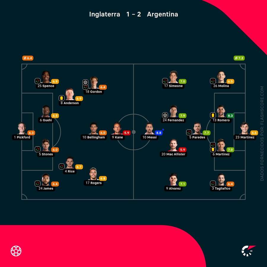 Analyse tactique du match Angleterre-Argentine Analyse tactique du match Angleterre-Argentine
